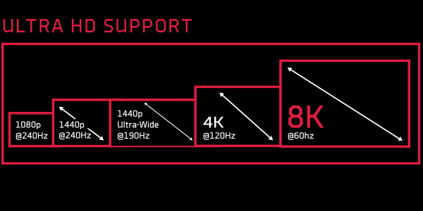 XFX RX 66XL8LFDQ RX 6600 8GB GDDR6 128Bit GDDR6 DP/HDMI PCI 4.0 Ekran Kartı