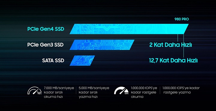 Samsung 980 PRO SSD 1TB M.2 2280 PCIe Gen 4.0 SSD 7000/5000MB/s MZ-V8P1T0BW_1