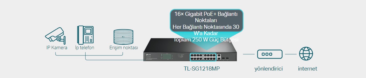 TP-Link 18-Port Gigabit Rackmount PoE Switch with 16 PoE+