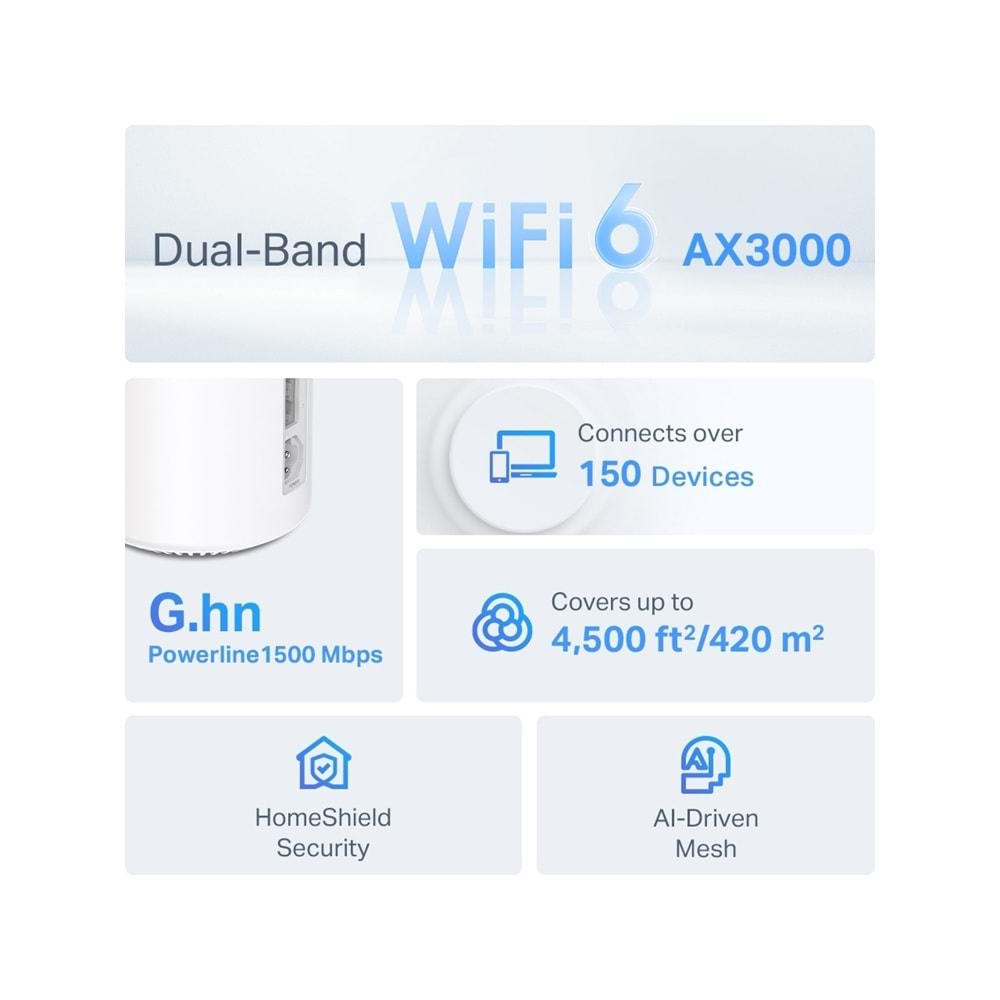 Tp-Link Deco PX50 2 Adet AX3000+G1500 Whole Home Powerline Mesh Wi-Fi 6 System DECO-PX50-2P