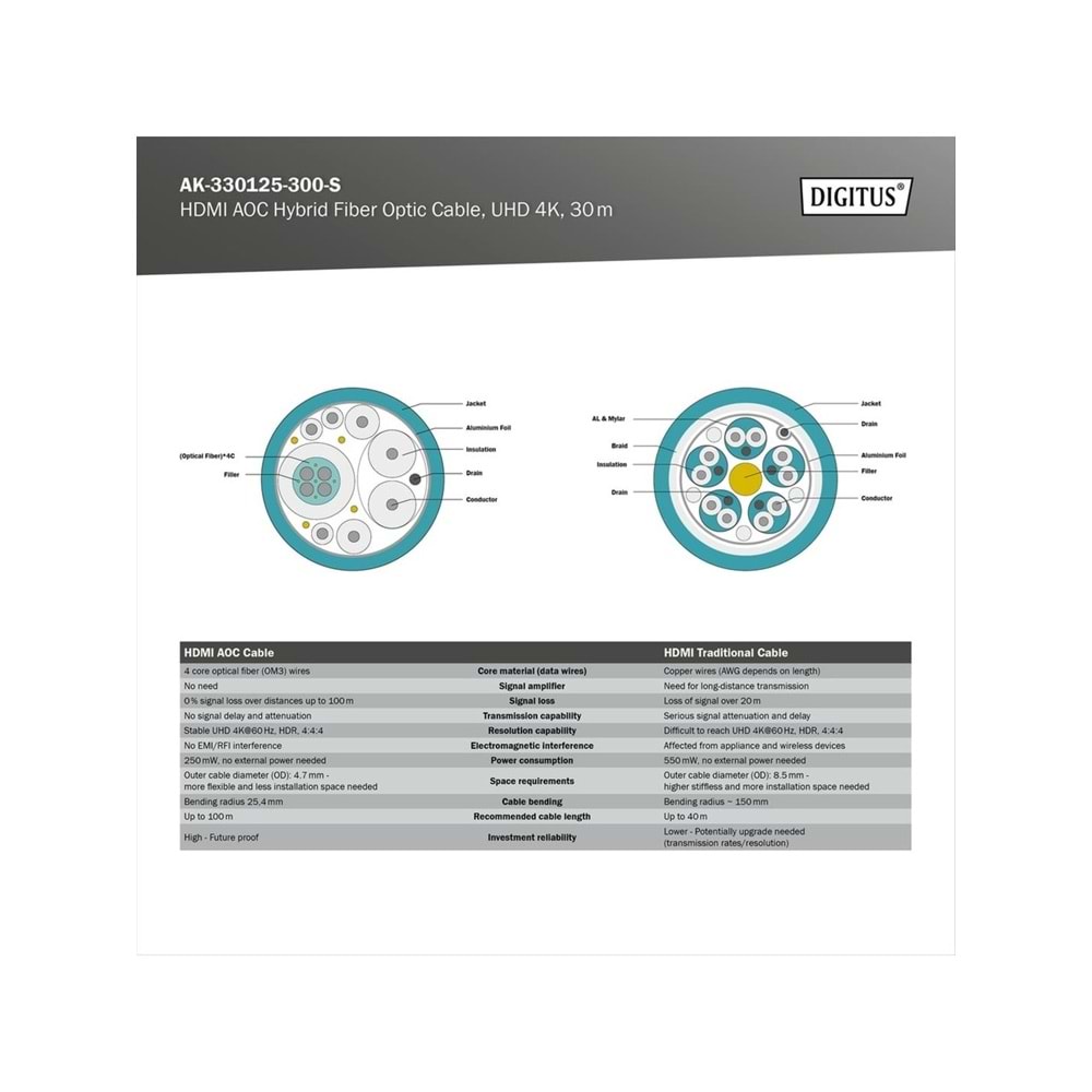 DIGITUS HDMI AOC Hybrid Fiber Optik Kablo 30m