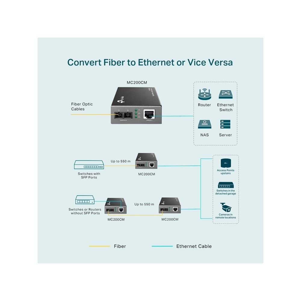 TP-Link Gigabit Multi-Mode Media Converter MC200CM