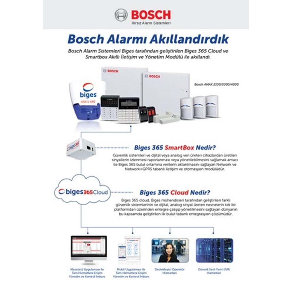 Biges365 SmartBox Network Modülü