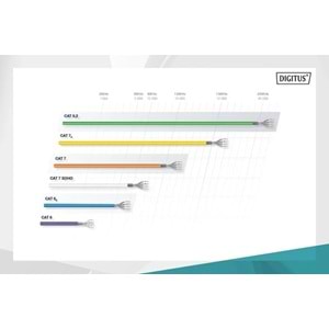 Digitus Cat6 Mor UTP Top Kablo Saf Bakır (305m)