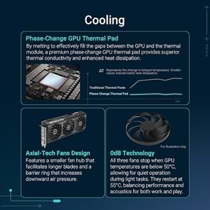 Asus GEFORCE DUAL-RTX5070-O12G 12GB GDDR7 192BIT 3XDP 1XHDMI Ekran Kartı