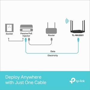 Tp-Link TL-WA3001 AX3000 Dual-Band Wi-Fi 6 Access Point (Erişim Noktası)