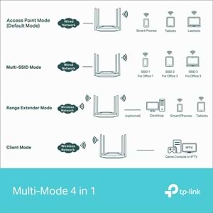 Tp-Link TL-WA3001 AX3000 Dual-Band Wi-Fi 6 Access Point (Erişim Noktası)