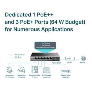 Tp-Link TL-SG1006PP 6-Port Gig Deskt Switch wth 3-Port PoE+ and 1-Port PoE++ 64W