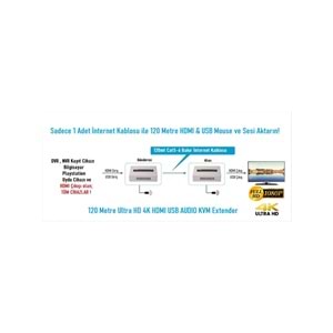 Ezcool EZ-3020EX 120MT HDMI USB KVM EXTENDER 4K