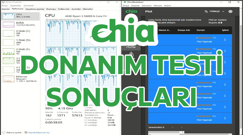 Chia Coin Donanım Testi Sonuçları