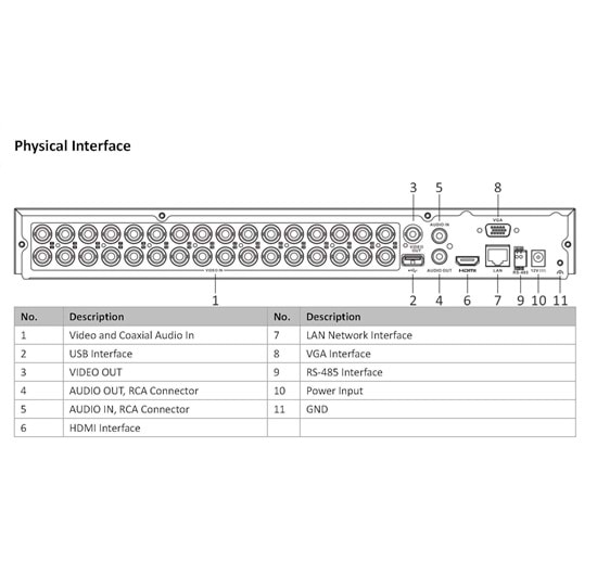 Hikvision iDS-7232HQHI-M2/S 1080P 32 Kanal H.265+ HD-TVI Kayıt Cihazı