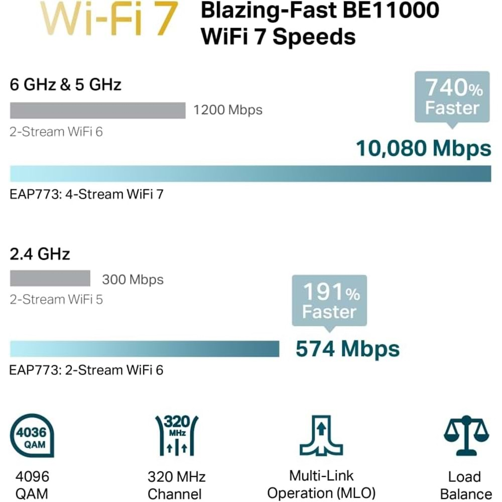 Tp-Link Omada EAP773 BE9300 Wi-Fi7 Access Point