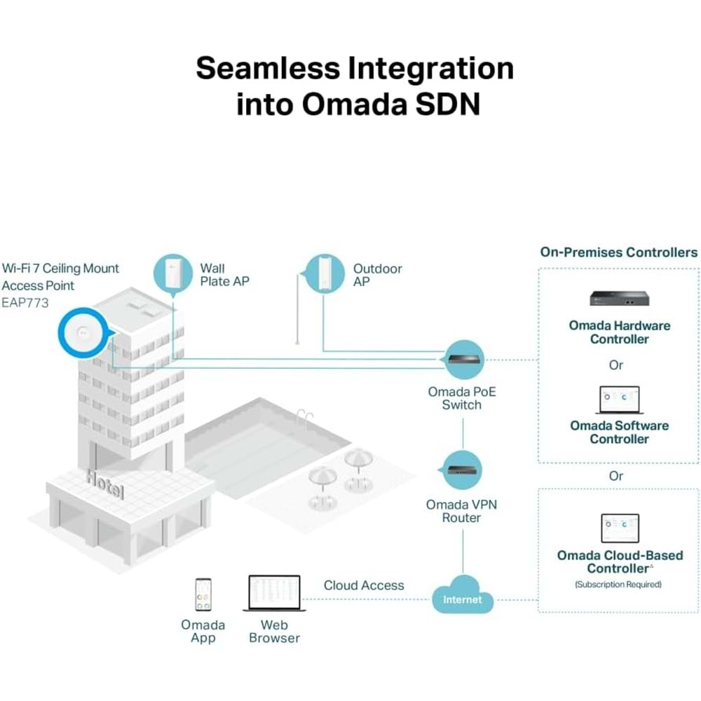Tp-Link Omada EAP773 BE9300 Wi-Fi7 Access Point