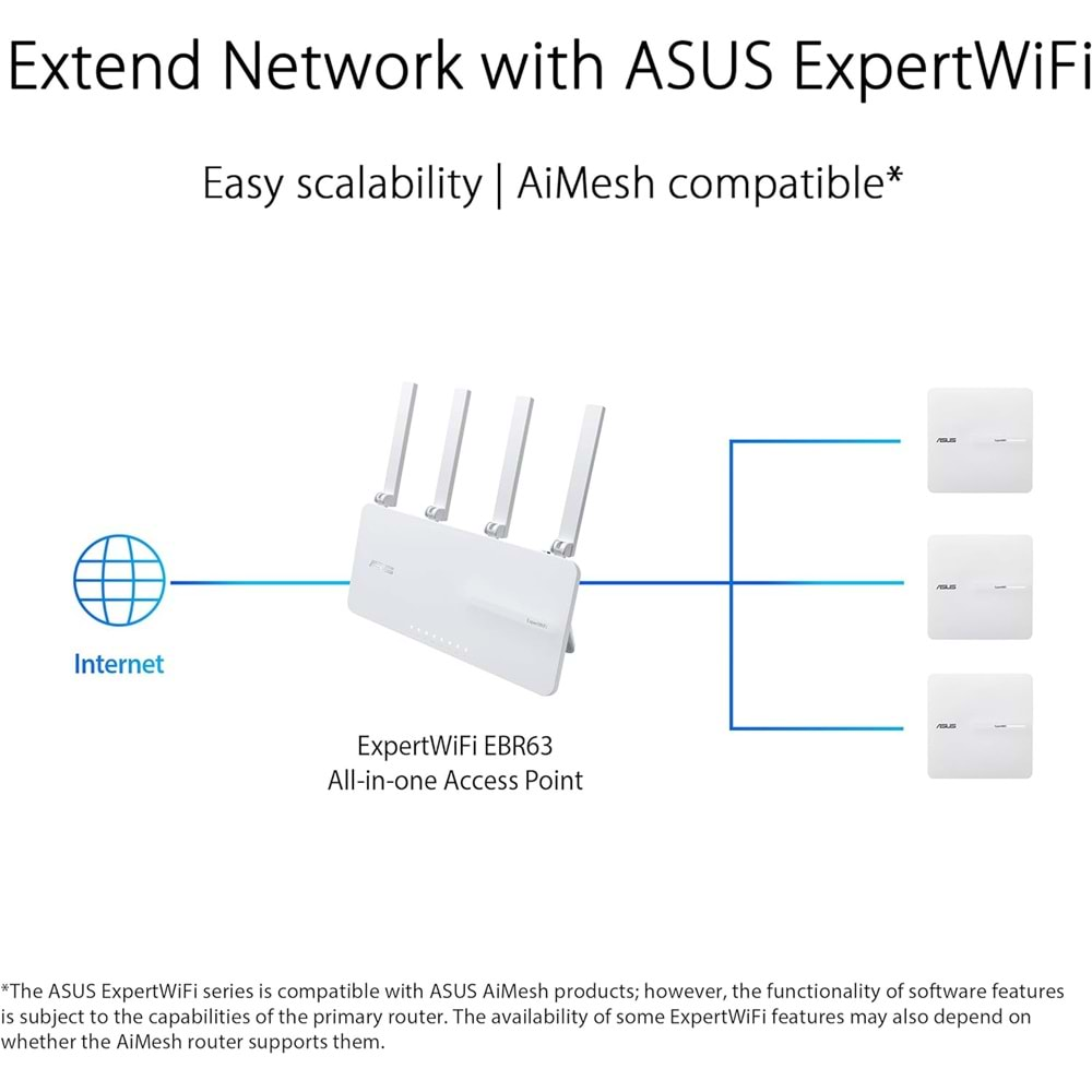 Asus ExpertWiFi 6 EBA63 AX3000 Dual-band PoE WiFi Router