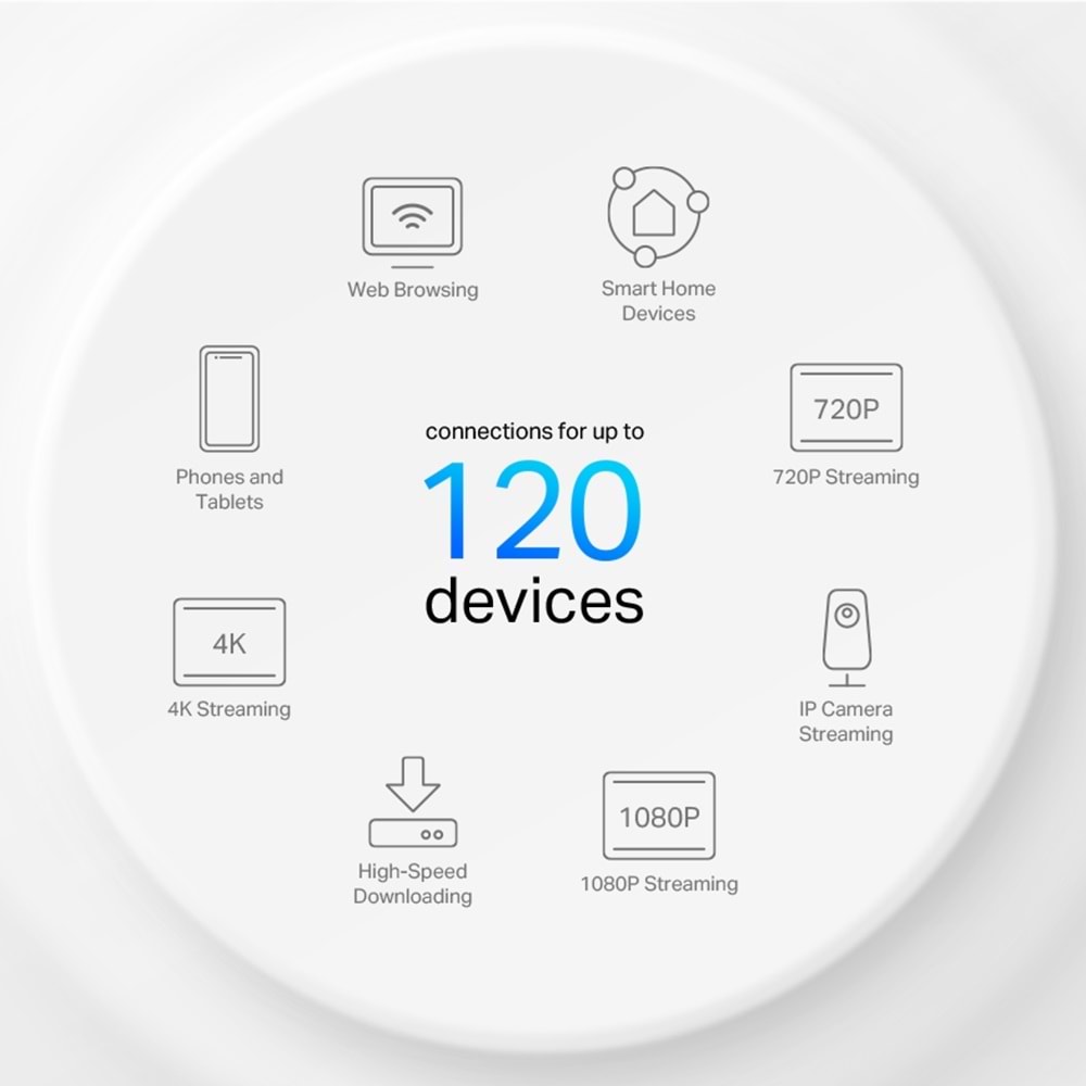 Tp-Link DECO-X10-3P AX1500 Whole Home Mesh Wi-Fi 6 System