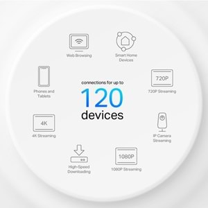 Tp-Link DECO-X10-3P AX1500 Whole Home Mesh Wi-Fi 6 System