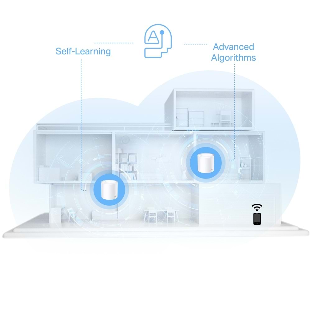 Tp-Link DECO-X10-3P AX1500 Whole Home Mesh Wi-Fi 6 System