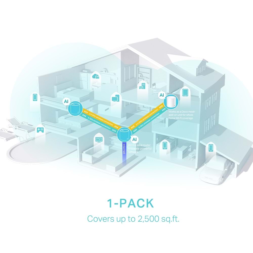 Tp-Link DECO-X50-POE-1P AX3000 Whole Home Mesh Wi-Fi 6 System with PoE