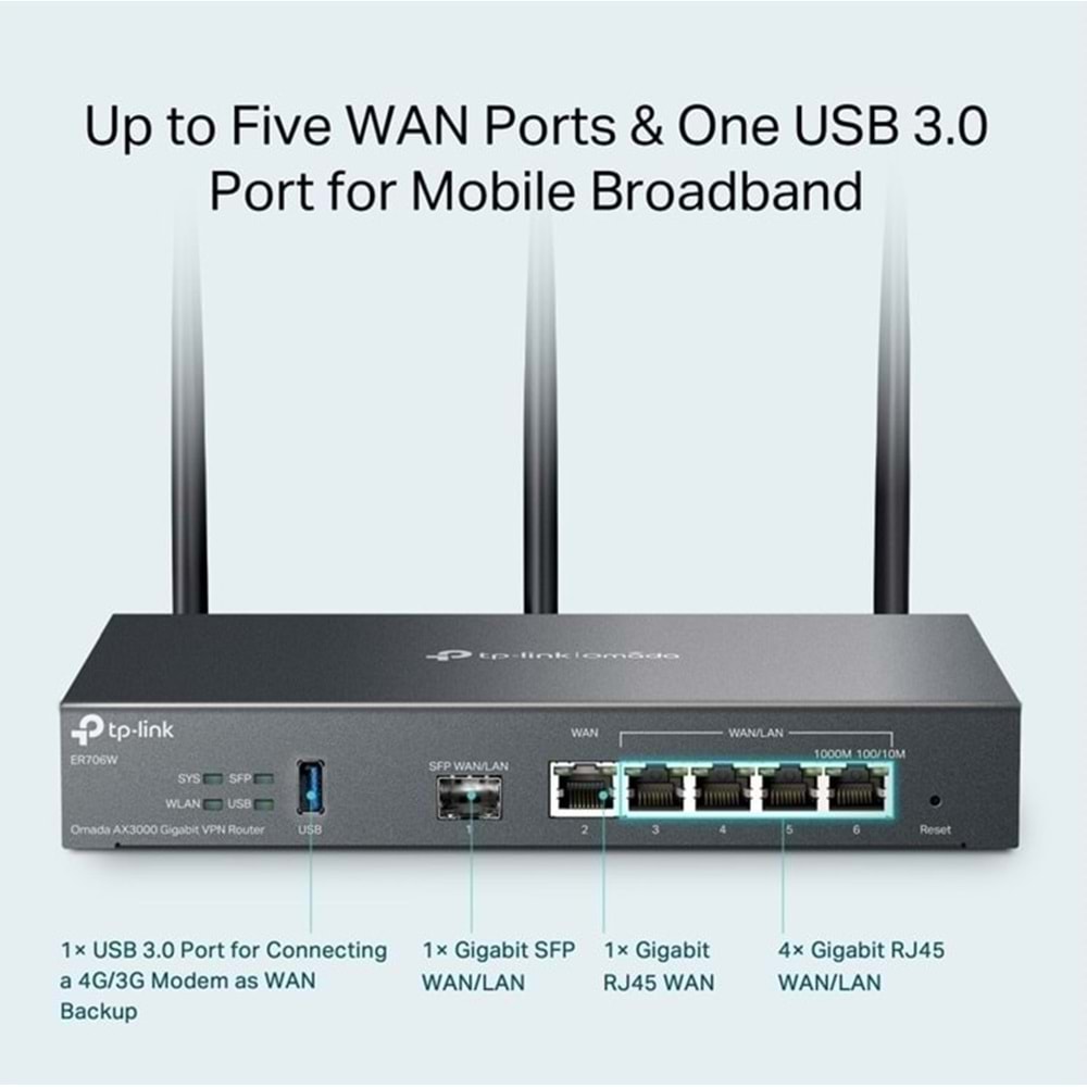 Omada ER706W Gigabit VPN Router