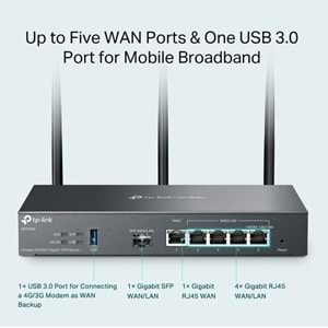 Omada ER706W Gigabit VPN Router