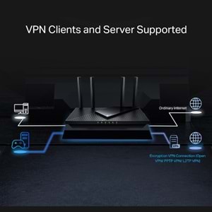 Tp-Link Archer AX55 PRO AX3000 2402MBPS DUAL BAND 2.5G GIGABIT WI-FI 6 Router