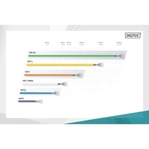 Digitus Cat6 Mor UTP Top Kablo Saf Bakır (305m)