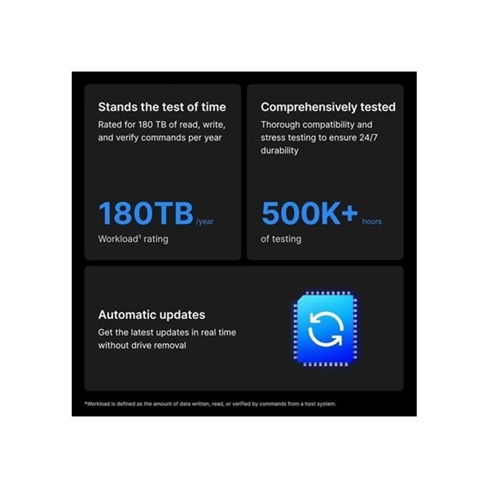 Synology HAT3310-12T 12TB 7200Rpm NAS HDD