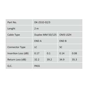 Digitus Fiber Optik Multimode Mavi (2m)