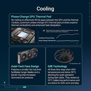 Asus GEFORCE DUAL-RTX5070-O12G 12GB GDDR7 192BIT 3XDP 1XHDMI Ekran Kartı