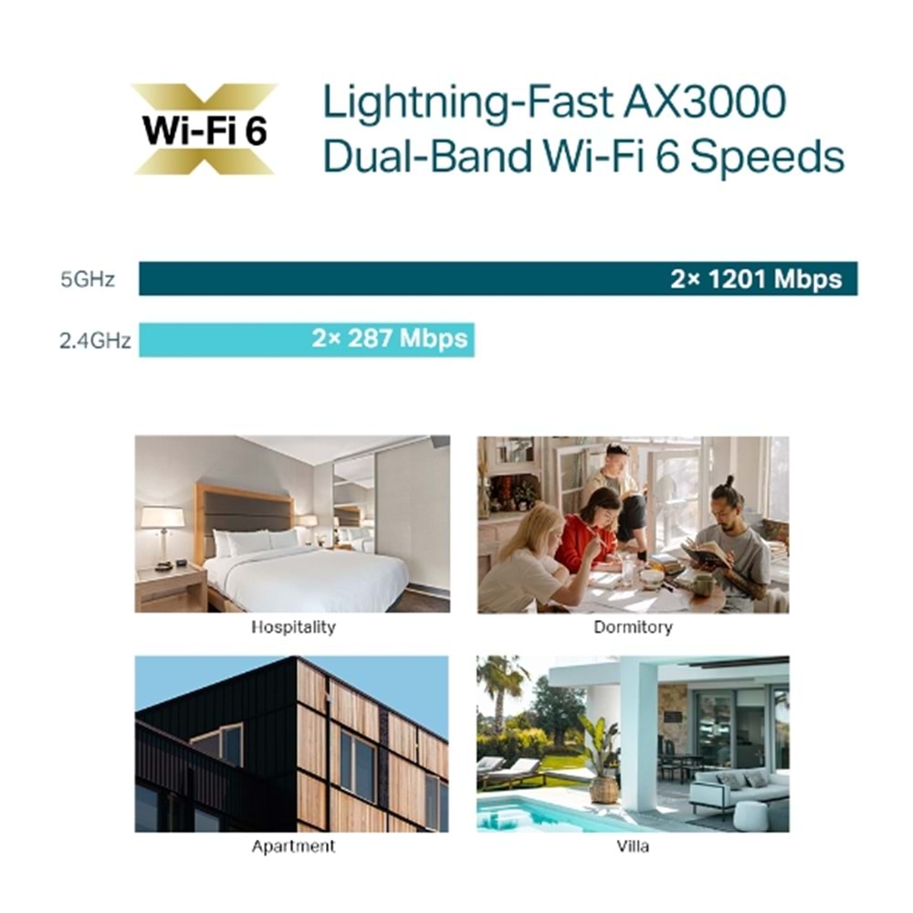 TP-Link Omada EAP650-WALL AX3000 Dual Band WIFI6 2XGBIT RJ45 Port 574MBPS/2.4GHZ/2402MBPS/5GHZ Access Point (Adaptörsüz)