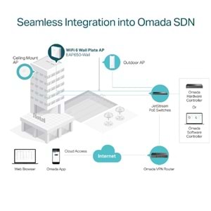 TP-Link Omada EAP650-WALL AX3000 Dual Band WIFI6 2XGBIT RJ45 Port 574MBPS/2.4GHZ/2402MBPS/5GHZ Access Point (Adaptörsüz)