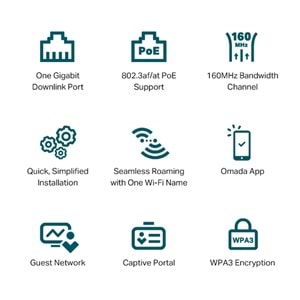 TP-Link Omada EAP650-WALL AX3000 Dual Band WIFI6 2XGBIT RJ45 Port 574MBPS/2.4GHZ/2402MBPS/5GHZ Access Point (Adaptörsüz)