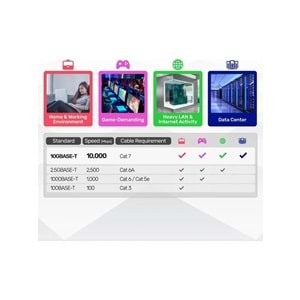 UNITEK CAT7 Patch Kablo 5 Metre Flat 10Gbps – C1897BK-5M