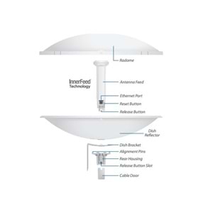 UBNT PowerBeam 27 Dbi 5Ghz 450Mbps (PBE-5AC-500)