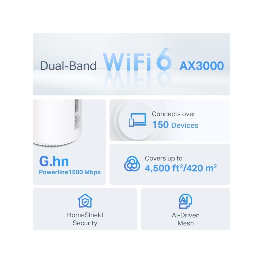 Tp-Link Deco PX50 2 Adet AX3000+G1500 Whole Home Powerline Mesh Wi-Fi 6 System DECO-PX50-2P
