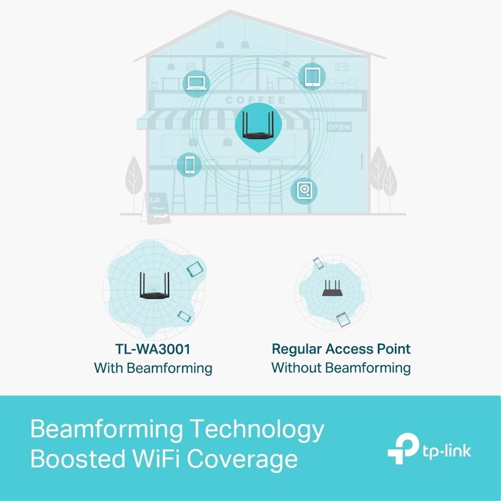 Tp-Link TL-WA3001 AX3000 Dual-Band Wi-Fi 6 Access Point (Erişim Noktası)