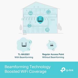 Tp-Link TL-WA3001 AX3000 Dual-Band Wi-Fi 6 Access Point (Erişim Noktası)