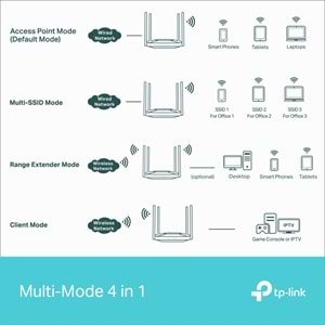 Tp-Link TL-WA3001 AX3000 Dual-Band Wi-Fi 6 Access Point (Erişim Noktası)