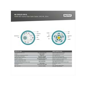 DIGITUS HDMI AOC Hybrid Fiber Optik Kablo 30m