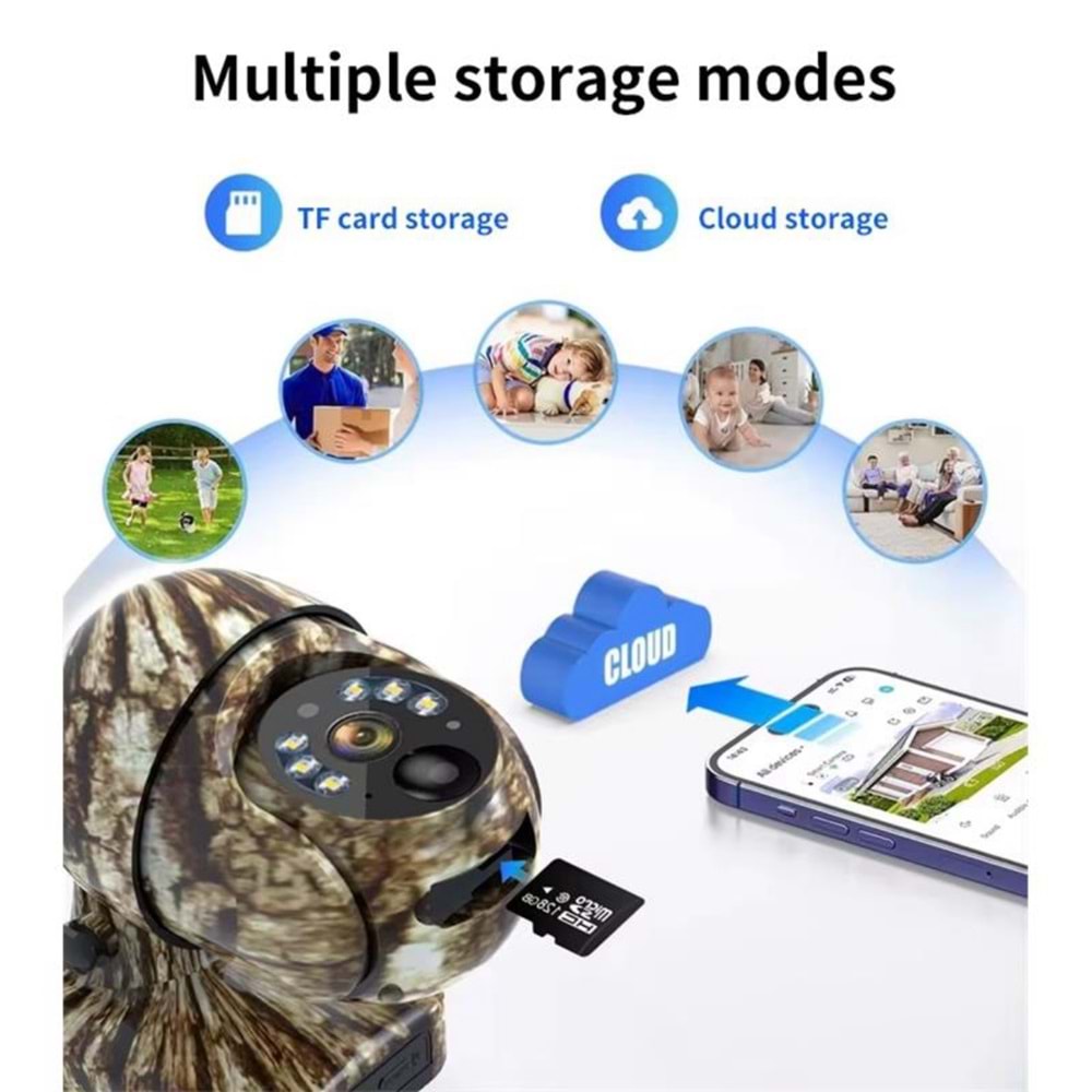 Uranium ANP-PT3015K4G 3MP 3.6mm 15m IR LED/Renkli Solar Panel Kamera(Kamuflaj)