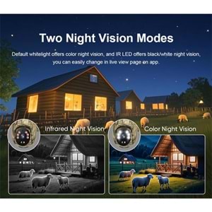 Uranium ANP-PT3015K4G 3MP 3.6mm 15m IR LED/Renkli Solar Panel Kamera(Kamuflaj)