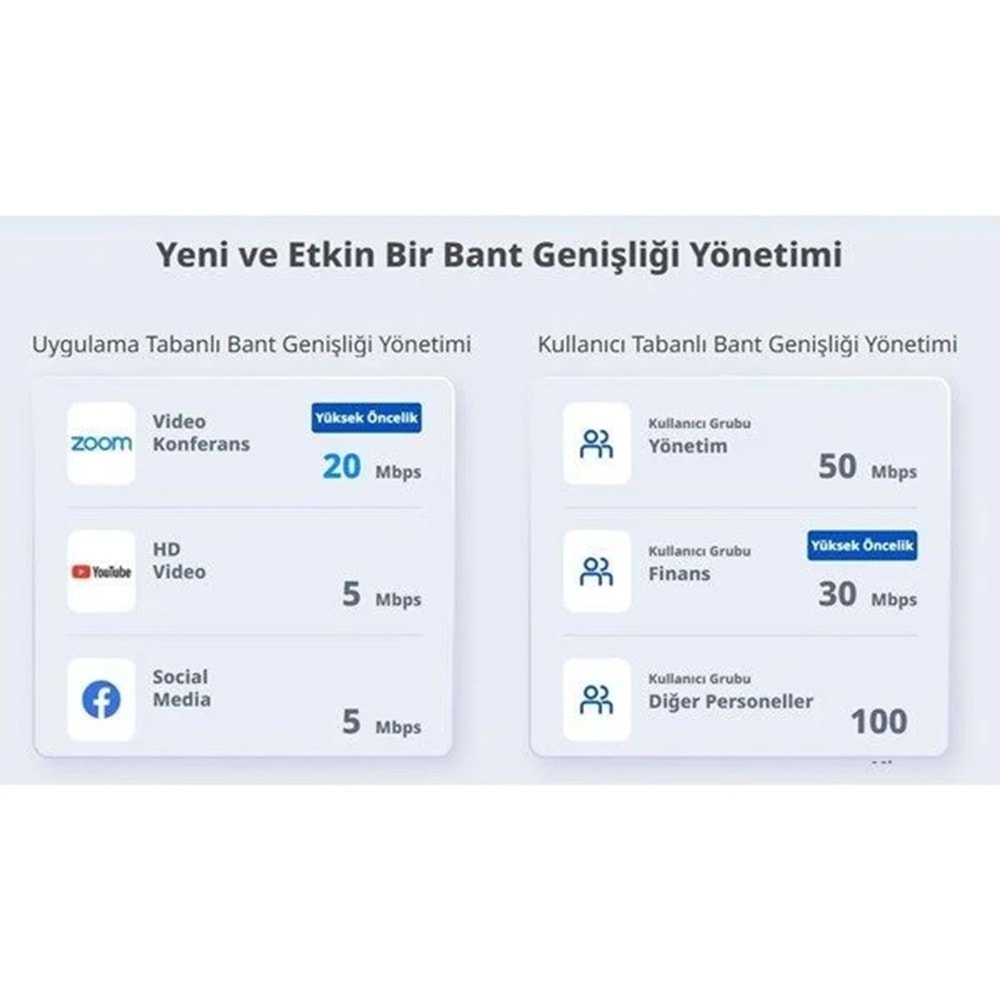 Ruijie Reyee RG-EG305GH-P-E 5-Port Gigabit Cloud 60W VPN Poe Router Yönetilebil