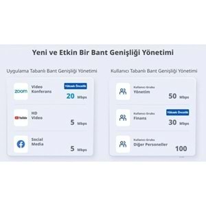 Ruijie Reyee RG-EG305GH-P-E 5-Port Gigabit Cloud 60W VPN Poe Router Yönetilebil
