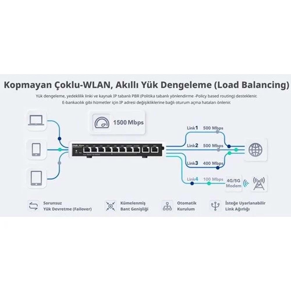 Ruijie Reyee RG-EG305GH-P-E 5-Port Gigabit Cloud 60W VPN Poe Router Yönetilebil