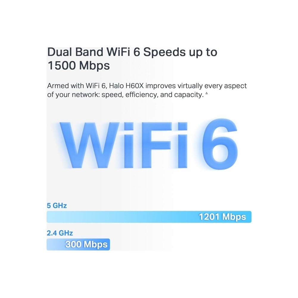 Tp-Link HALO-H60X-3P AX1500 Whole Home Mesh Wi-Fi System