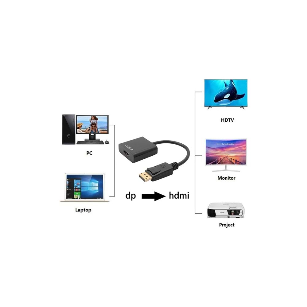 Codegen CDG-CNV36 Display Port to HDMI Çevirici Adaptör