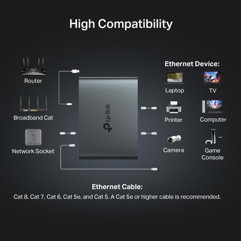 Tp-Link EH310 1 den 3 e Gigabit Ethernet Splitter
