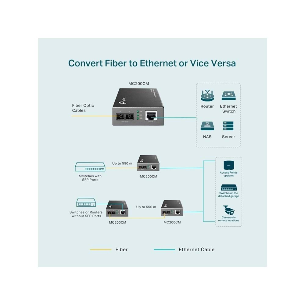 TP-Link Gigabit Multi-Mode Media Converter MC200CM