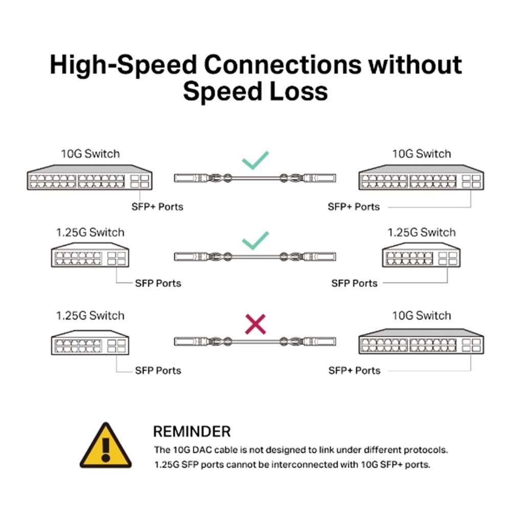 TP-Link TL-SM5220-3M 3 m SFP Kablo